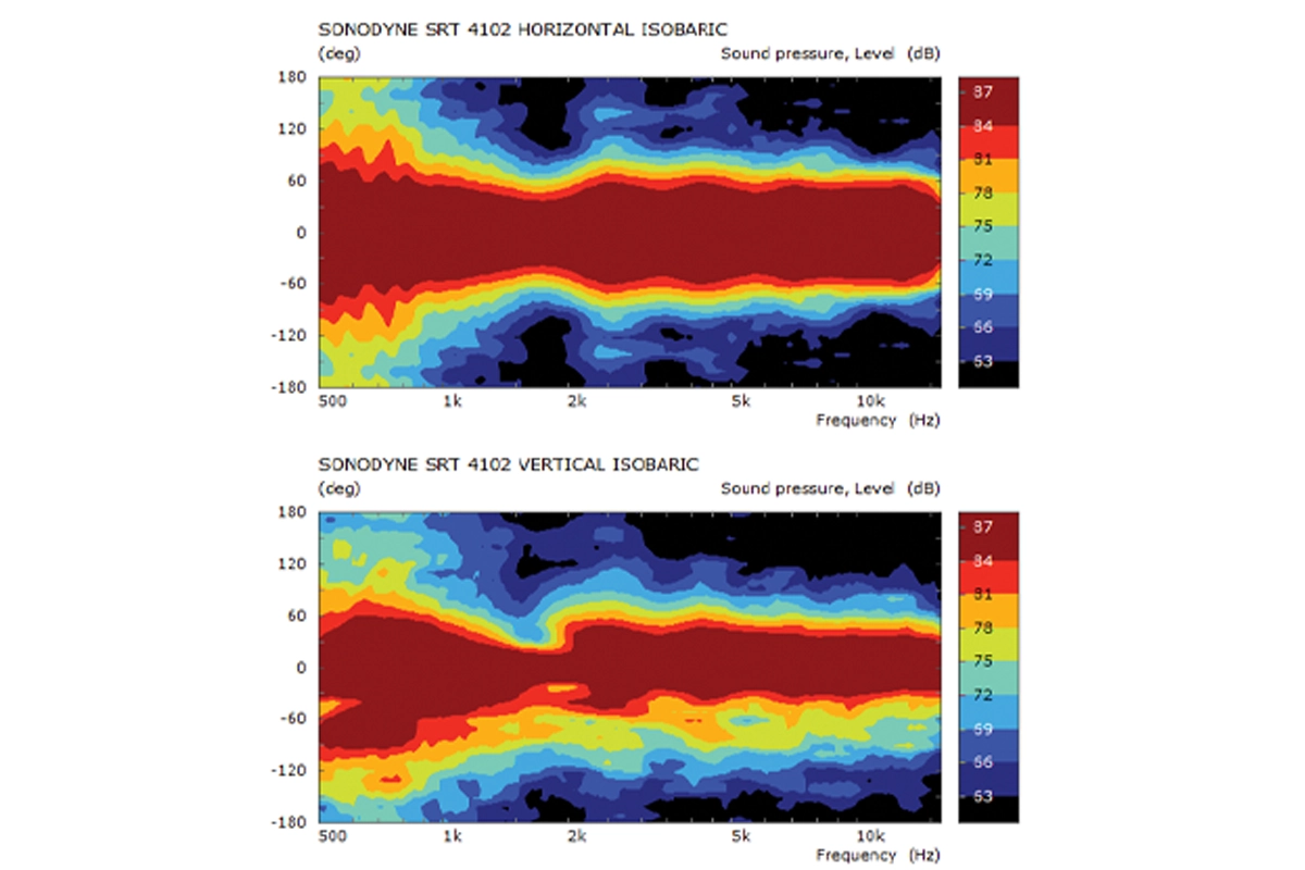 Wide Directivity