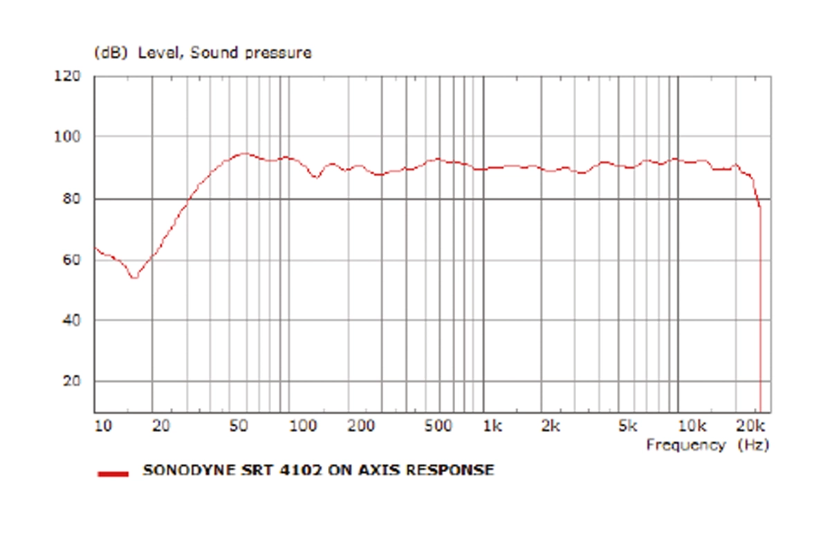 Wide Frequency Bandwidth