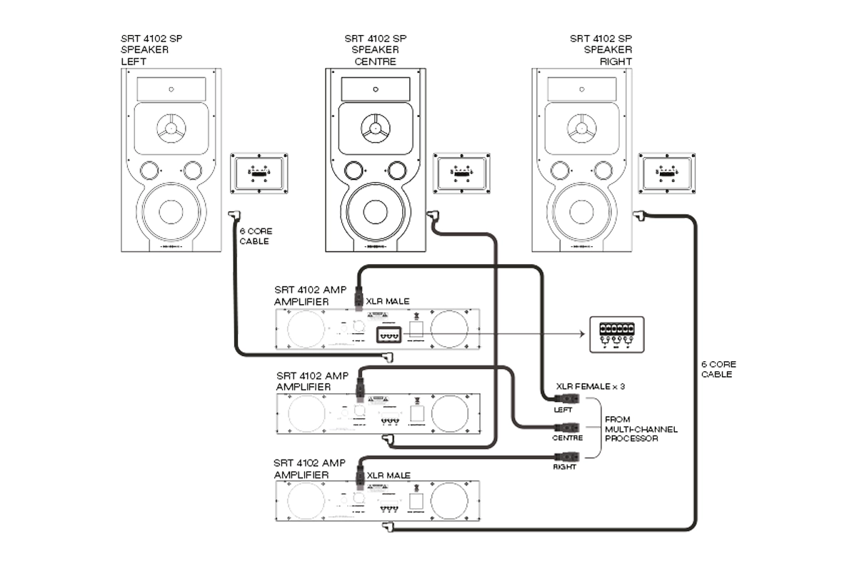 Complete Engineered System
