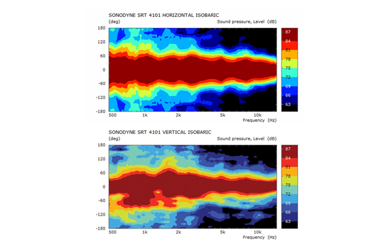 Wide Directivity