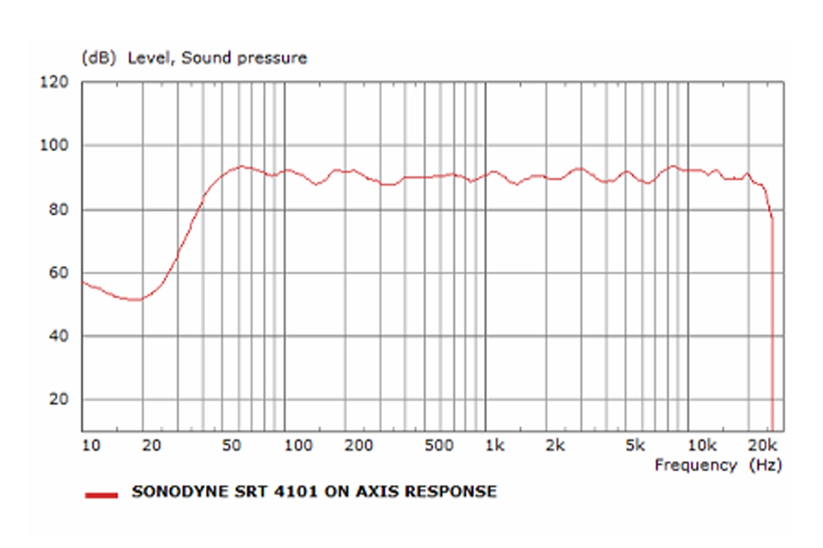 Wide Frequency Bandwidth