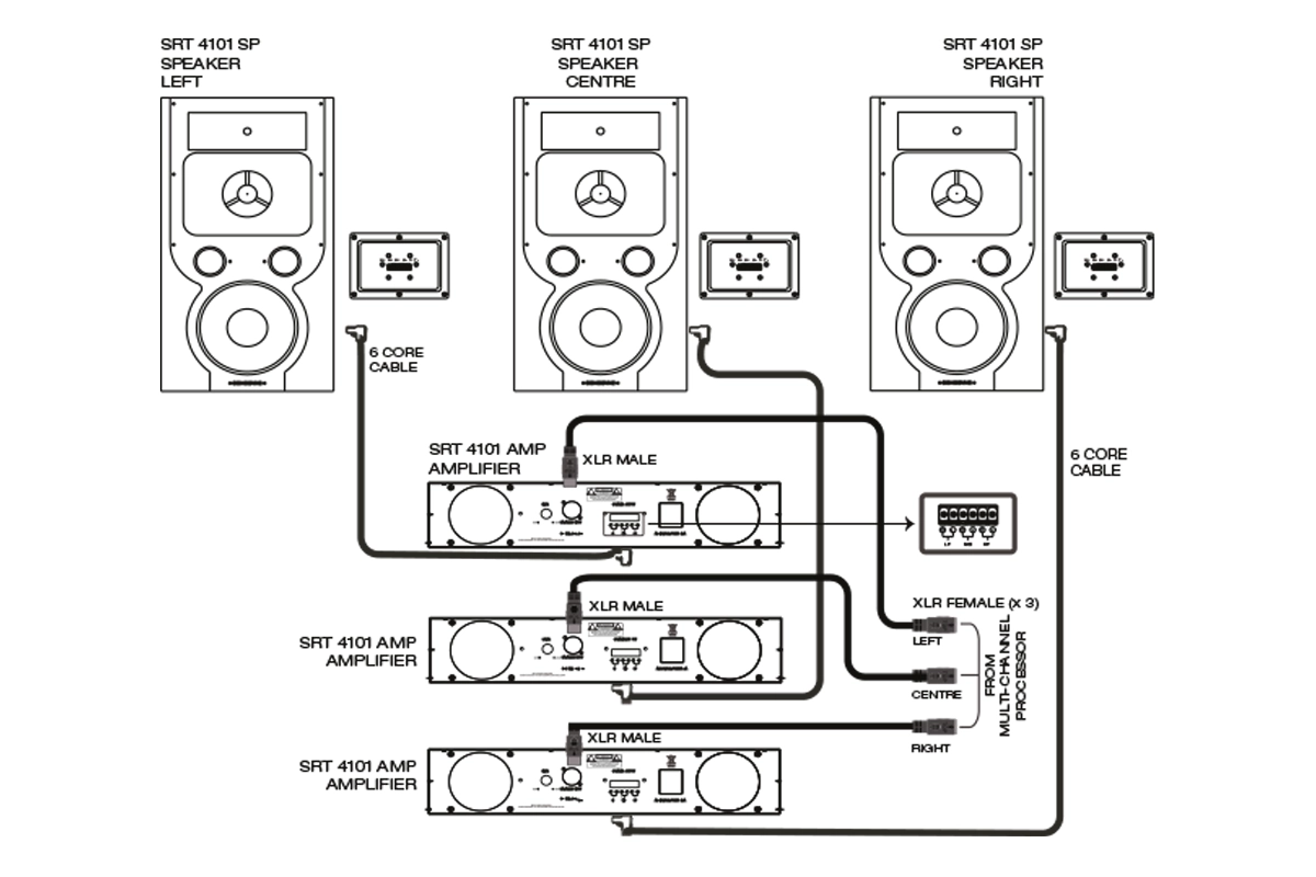 Complete Engineered System